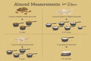 How Many Almonds in a Cup ?